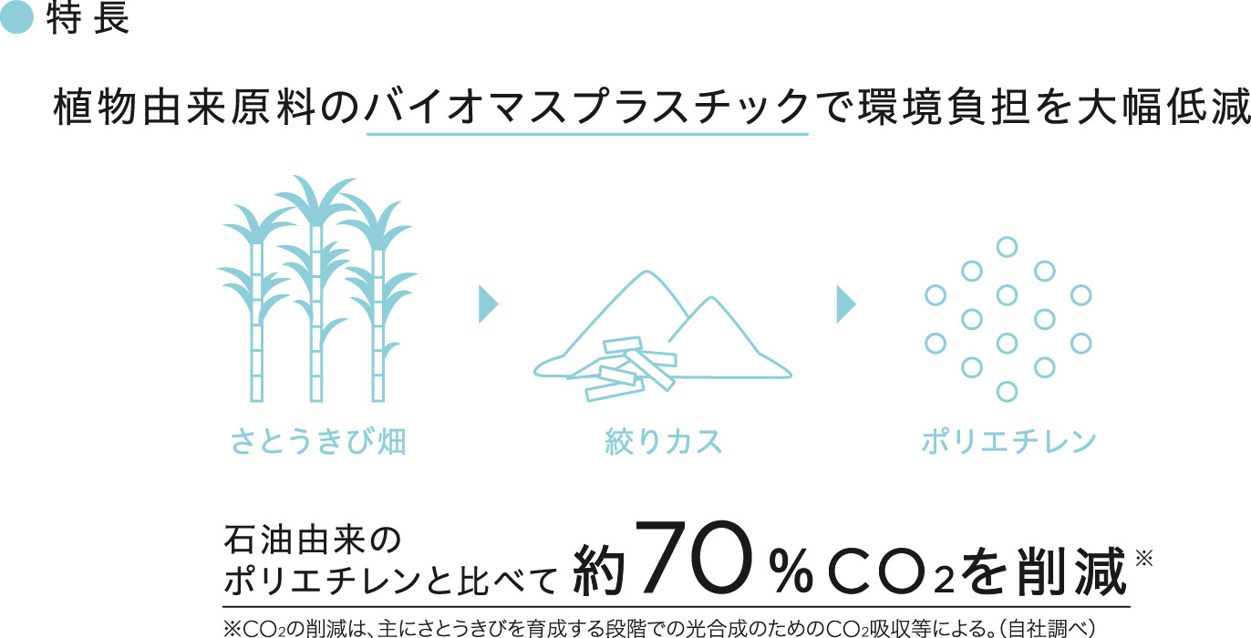 5％OFF 【30袋】asunowa 透明ごみ袋 90L 10P オルディ ゴミ袋 袋 00121658 袋
