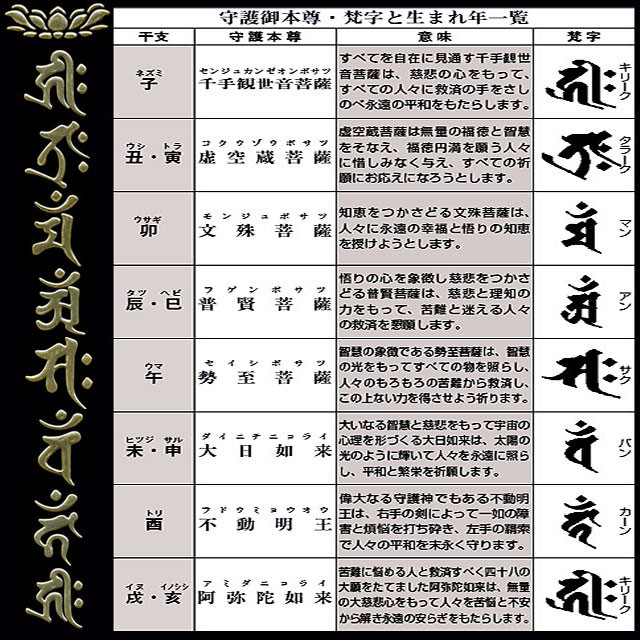 Natural Stone Brahmi Script Amulet Power Stone Bracelet Import Japanese Products At Wholesale Prices Super Delivery Natural Stone Brahmi Script Amulet Power Stone Bracelet Import Japanese Products At Wholesale Prices Super Delivery