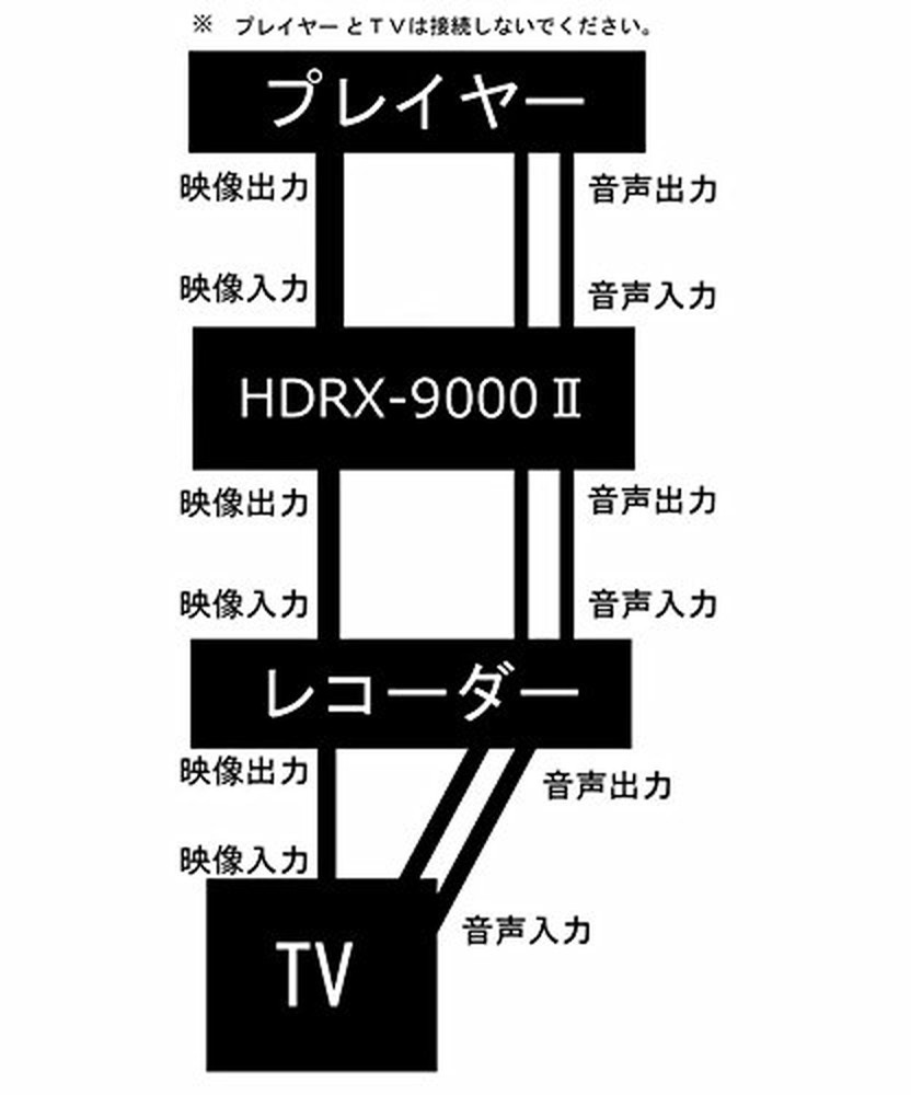 Hdmi入力3系統 Av入出力 画像安定装置 Hdmiレコーダー Hdrx 9000 Ii の商品ページ 卸 仕入れサイト スーパーデリバリー