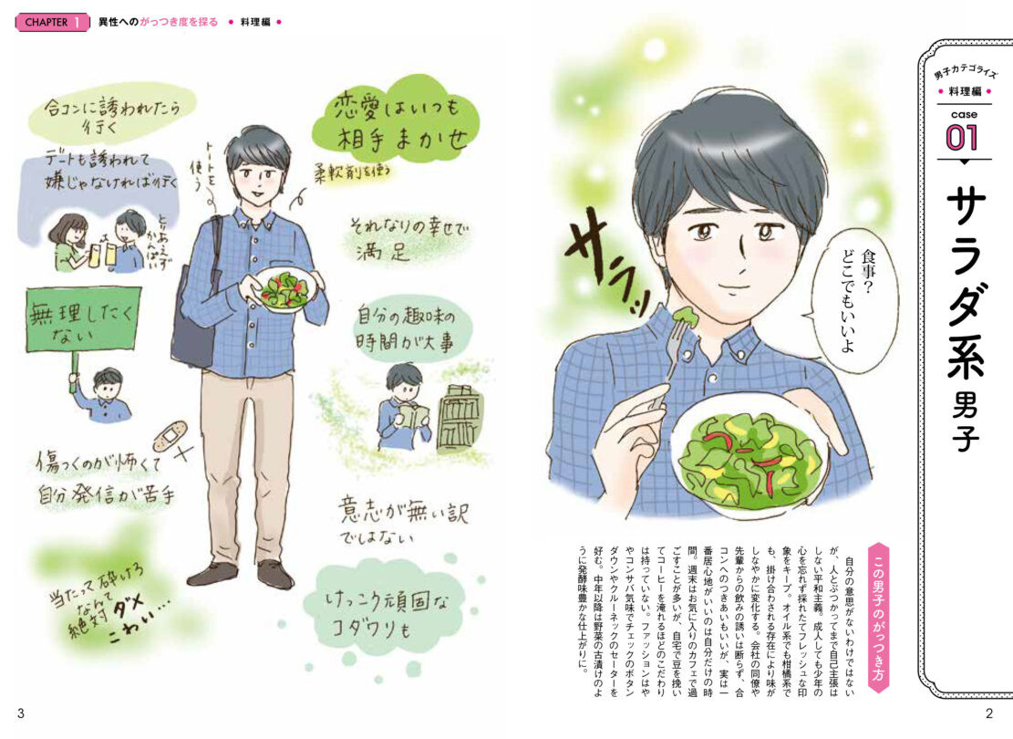 キャラ別 男子図鑑の商品ページ 卸 仕入れサイト スーパーデリバリー