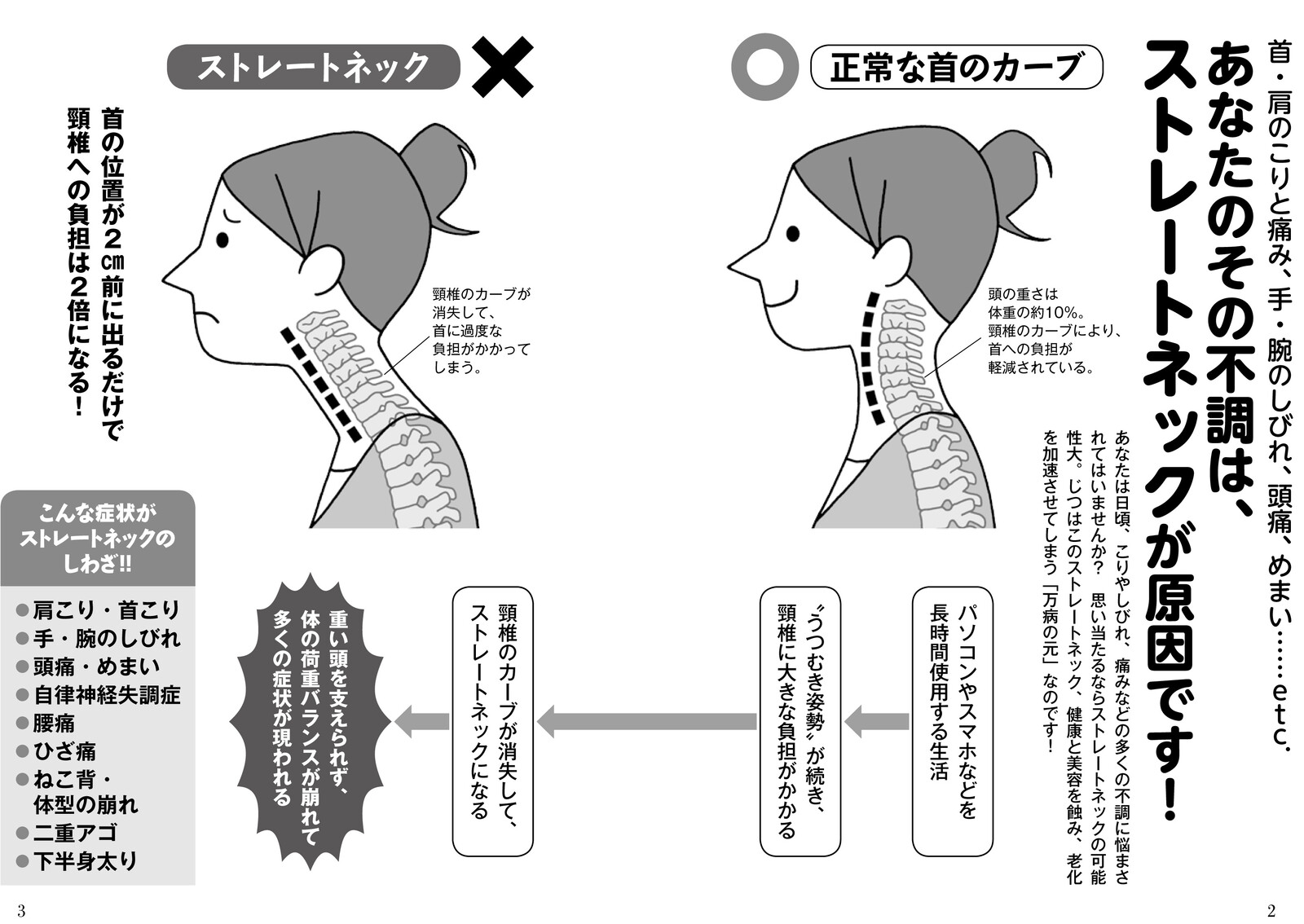あなたの首の痛み 肩こりは ストレートネックが原因です の商品ページ 卸 仕入れサイト スーパーデリバリー