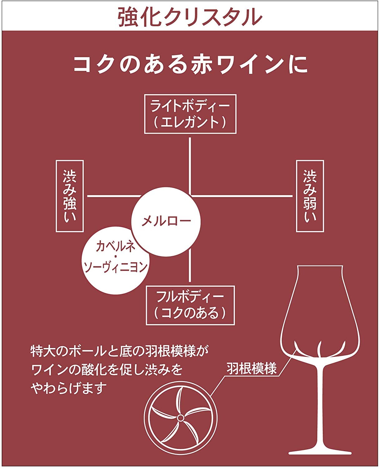 Wine Glass Bordeaux Red Wine Import Japanese Products At Wholesale Prices Super Delivery Wine Glass Bordeaux Red Wine Import Japanese Products At Wholesale Prices Super Delivery
