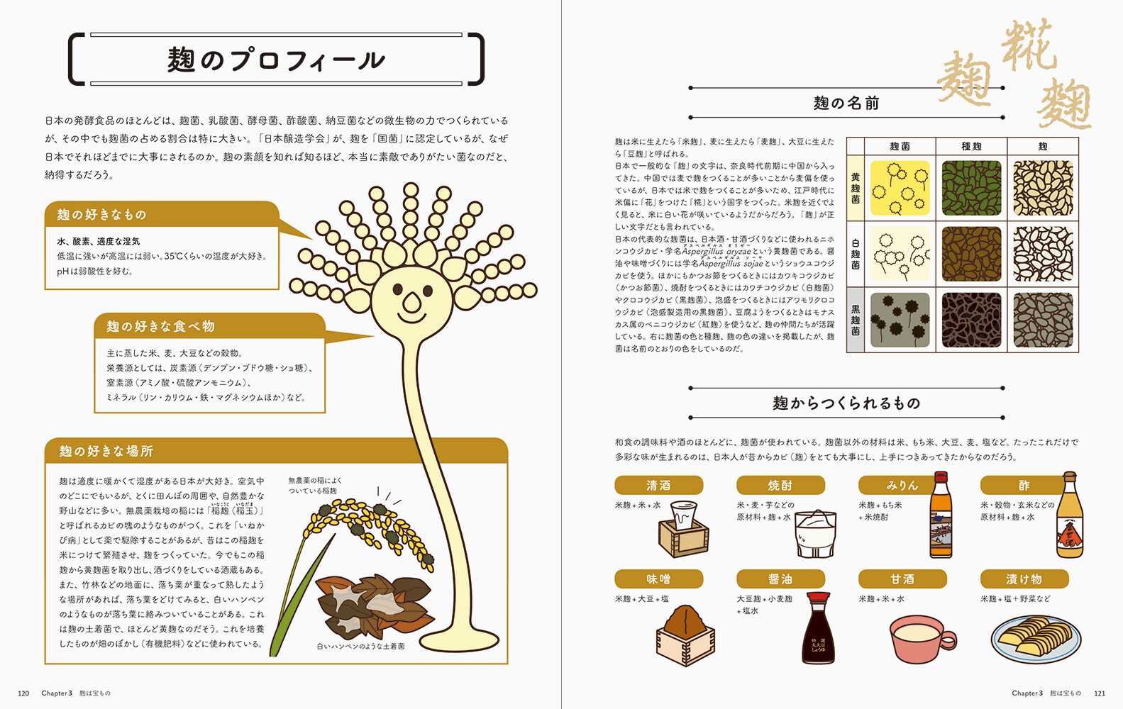 発酵はおいしい イラストで読む世界の発酵食品の商品ページ 卸 仕入れサイト スーパーデリバリー 発酵はおいしい イラストで読む世界の発酵食品の商品ページ 卸 仕入れサイト スーパーデリバリー