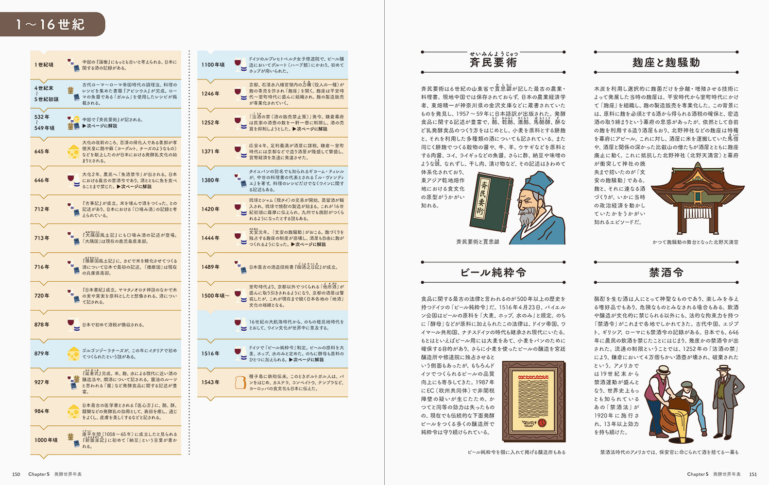 発酵はおいしい イラストで読む世界の発酵食品の商品ページ 卸 仕入れサイト スーパーデリバリー 発酵はおいしい イラストで読む世界の発酵食品の商品ページ 卸 仕入れサイト スーパーデリバリー