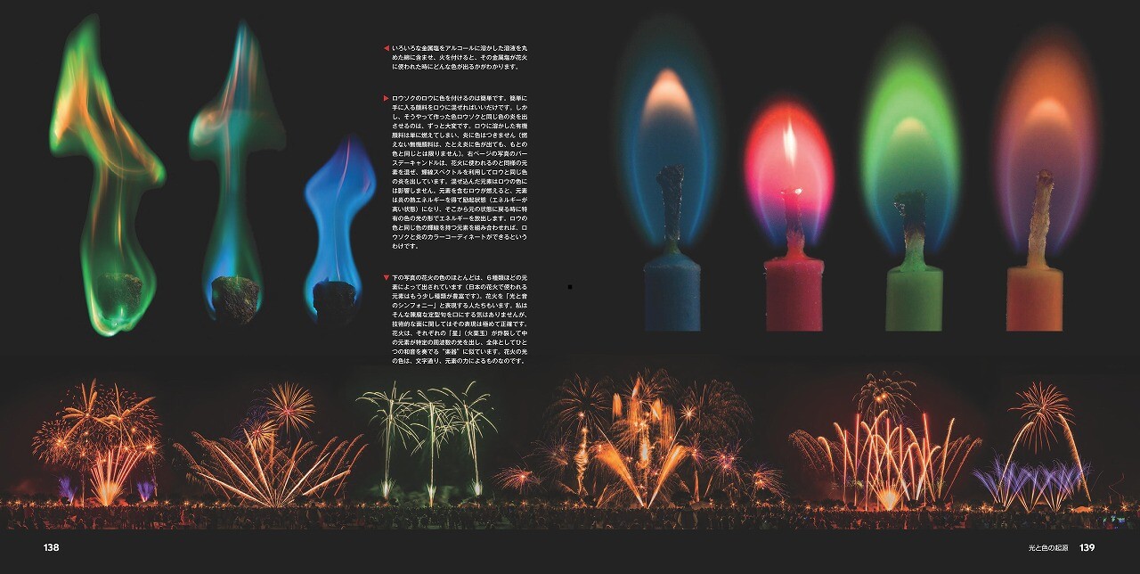世界で一番美しい化学反応図鑑の商品ページ 卸 仕入れサイト スーパーデリバリー 世界で一番美しい化学反応図鑑の商品ページ 卸 仕入れサイト スーパーデリバリー