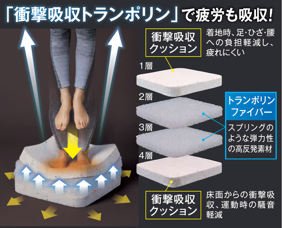 お家でトランポリン 簡単エクササイズ シェイプキューブ の商品ページ 卸 仕入れサイト スーパーデリバリー お家でトランポリン 簡単エクササイズ シェイプキューブ の商品ページ 卸 仕入れサイト スーパーデリバリー