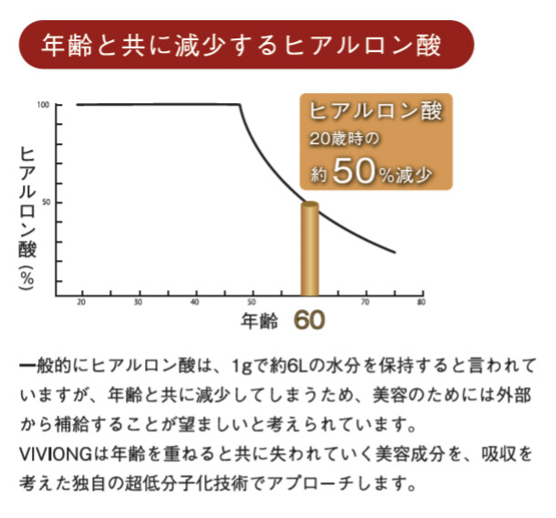 Vivi Ong 美容成分たっぷり鶏のトサカのサプリメントの商品ページ 卸 仕入れサイト スーパーデリバリー Vivi Ong 美容成分たっぷり鶏のトサカのサプリメントの商品ページ 卸 仕入れサイト スーパーデリバリー